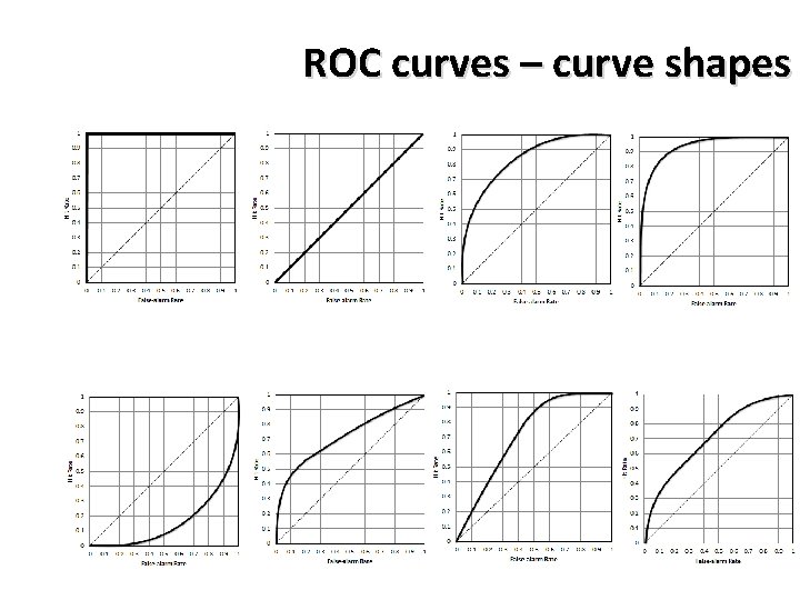 ROC curves – curve shapes 
