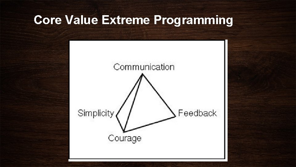 Core Value Extreme Programming 