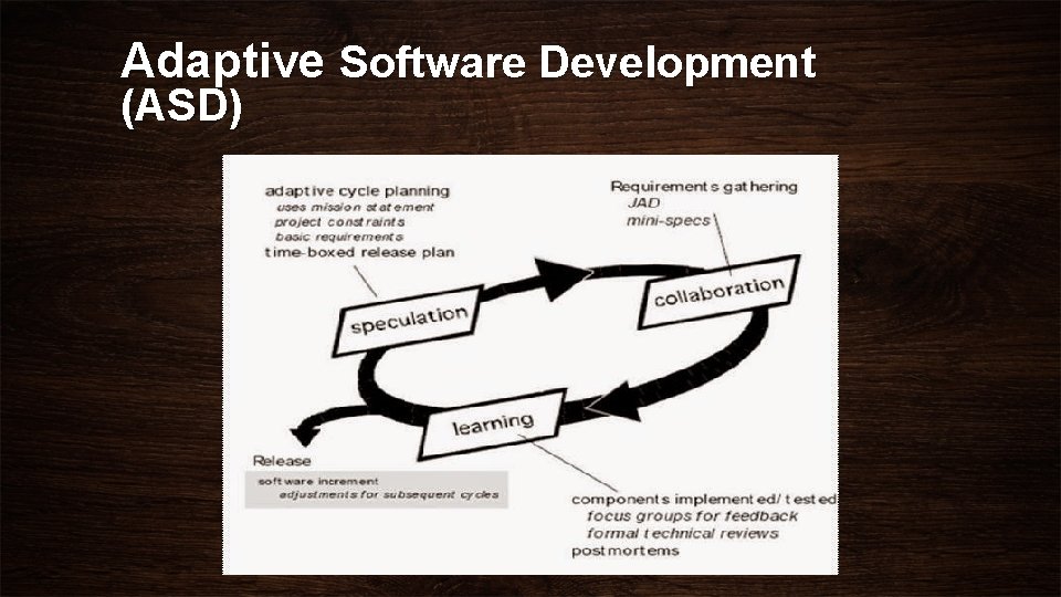 Adaptive Software Development (ASD) 