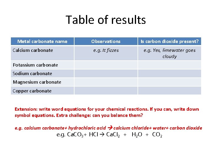 Table of results Metal carbonate name Calcium carbonate Observations Is carbon dioxide present? e.