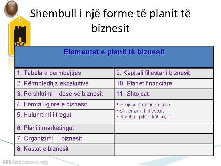 Shembull i një forme të planit të biznesit Elementet e planit të biznesit 1.