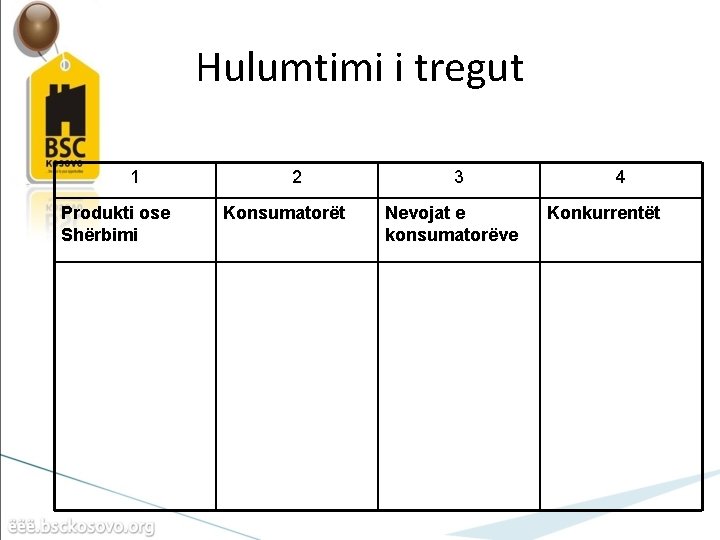 Hulumtimi i tregut 1 Produkti ose Shërbimi 2 Konsumatorët 3 Nevojat e konsumatorëve 4