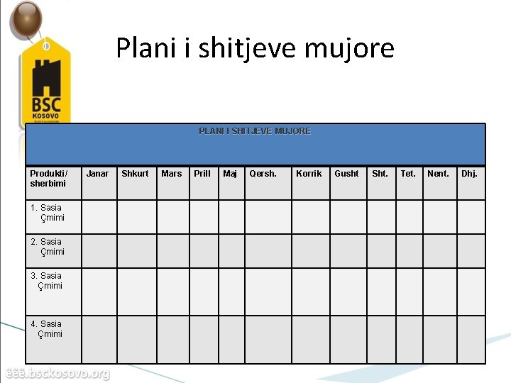 Plani i shitjeve mujore PLANI I SHITJEVE MUJORE Produkti/ sherbimi 1. Sasia Çmimi 2.