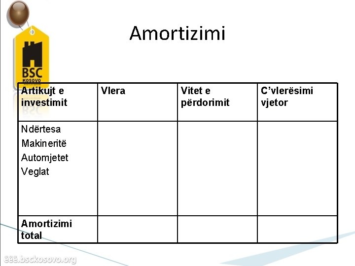 Amortizimi Artikujt e investimit Ndërtesa Makineritë Automjetet Veglat Amortizimi total Vlera Vitet e përdorimit