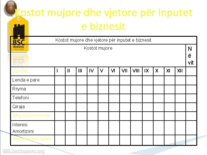 Kostot mujore dhe vjetore për inputet e biznesit Kostot mujore Inputet Lenda e pare