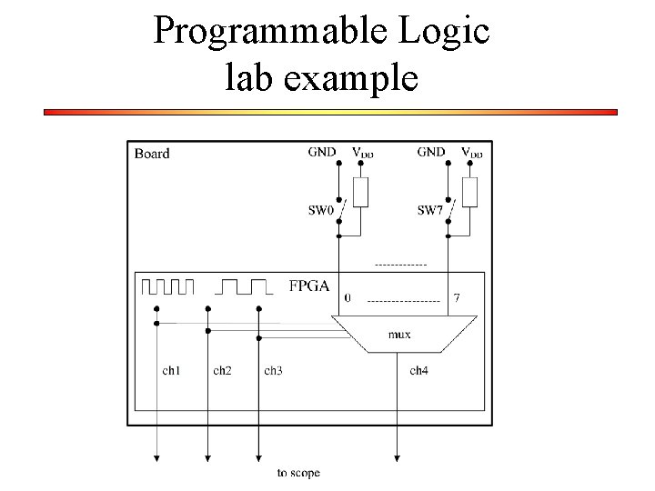 Programmable Logic lab example 