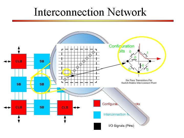 Interconnection Network 