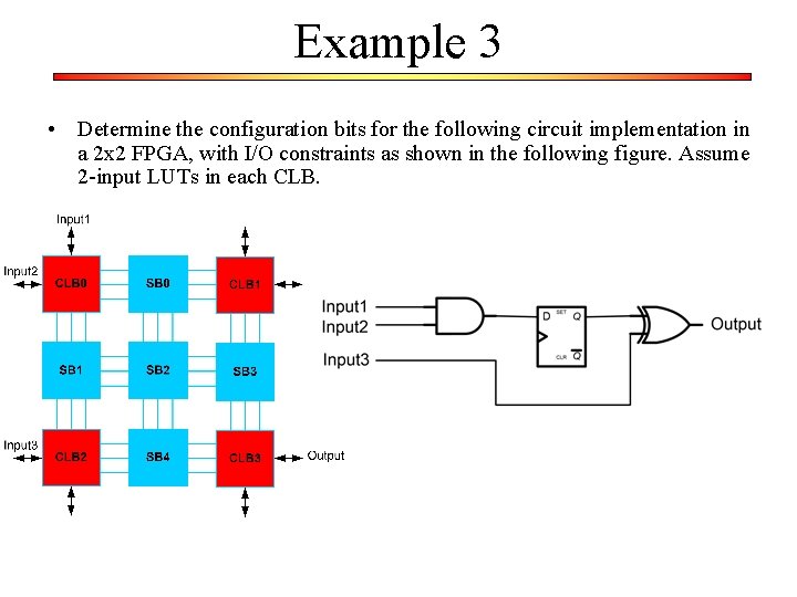 Example 3 • Determine the configuration bits for the following circuit implementation in a