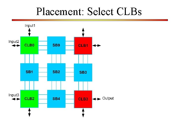 Placement: Select CLBs 