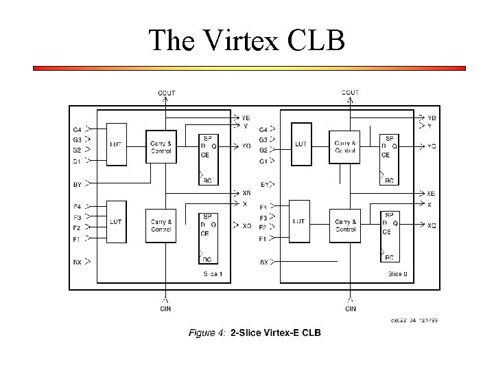 The Virtex CLB 