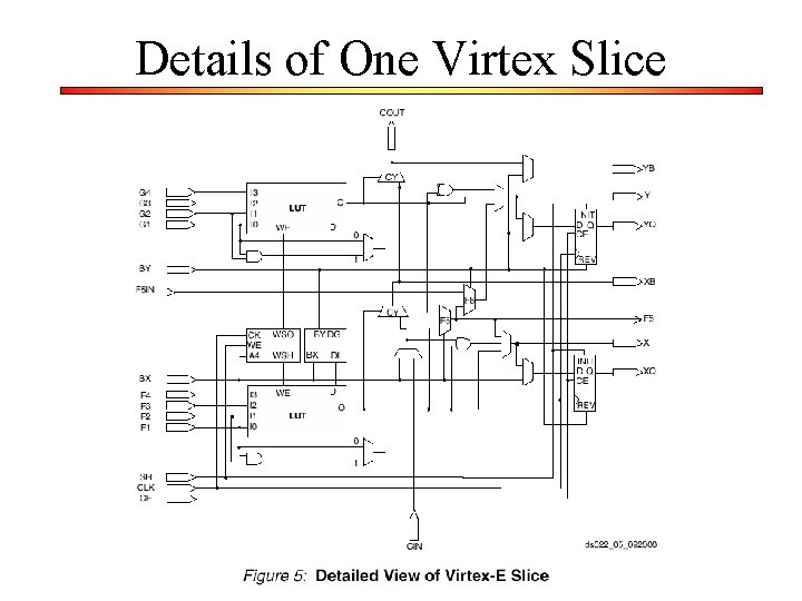 Details of One Virtex Slice 
