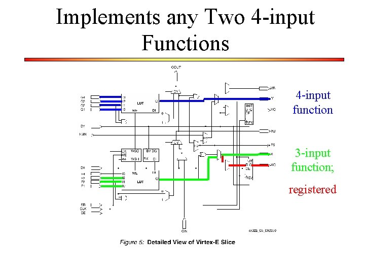 Implements any Two 4 -input Functions 4 -input function 3 -input function; registered 