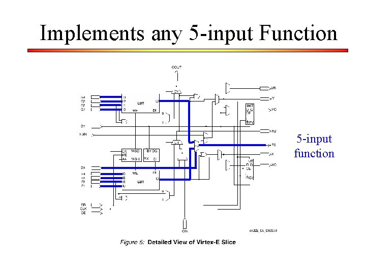 Implements any 5 -input Function 5 -input function 