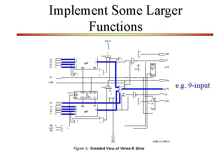 Implement Some Larger Functions e. g. 9 -input 