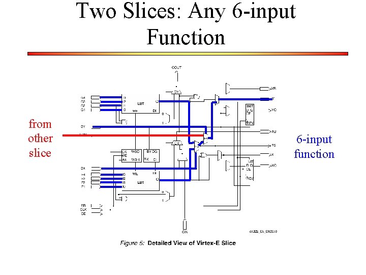 Two Slices: Any 6 -input Function from other slice 6 -input function 