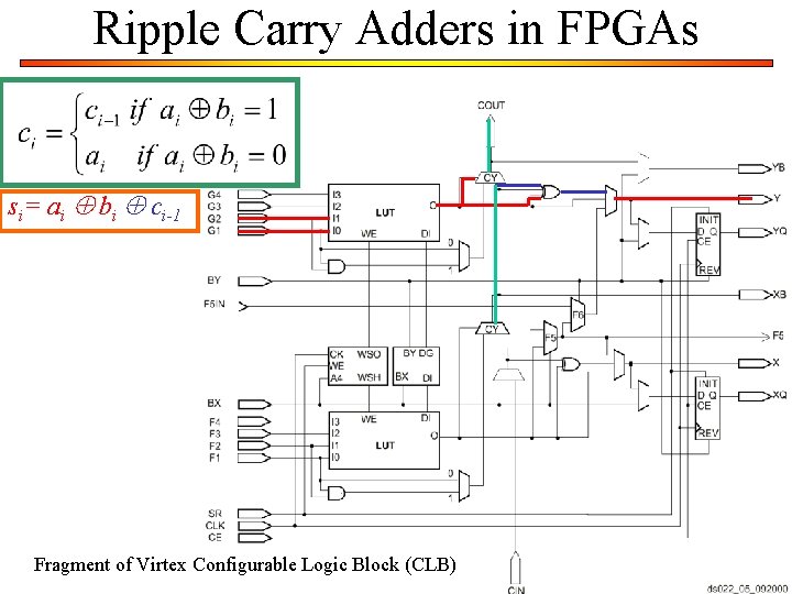 Ripple Carry Adders in FPGAs si= ai bi ci-1 Fragment of Virtex Configurable Logic