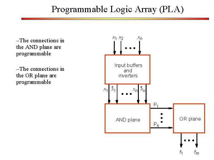 Programmable Logic Array (PLA) –The connections in the AND plane are programmable –The connections