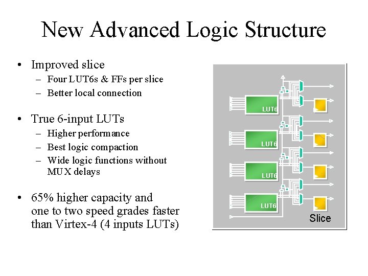 New Advanced Logic Structure • Improved slice – Four LUT 6 s & FFs