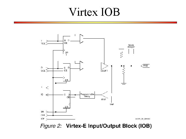 Virtex IOB 