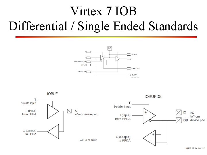 Virtex 7 IOB Differential / Single Ended Standards 