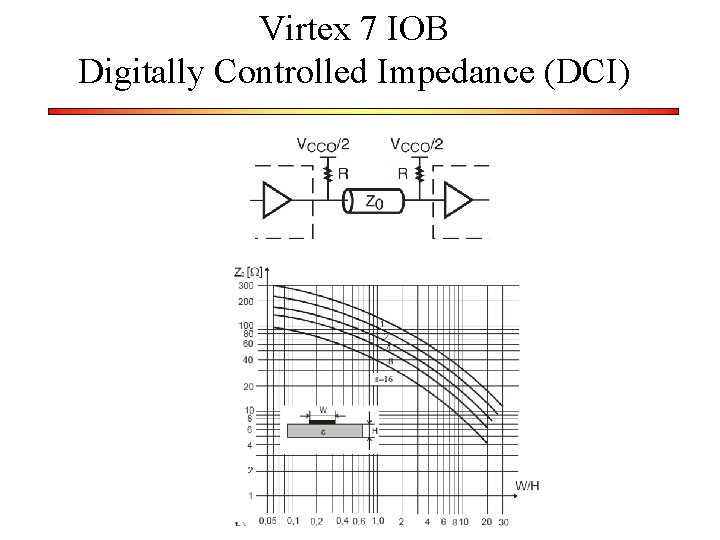 Virtex 7 IOB Digitally Controlled Impedance (DCI) 