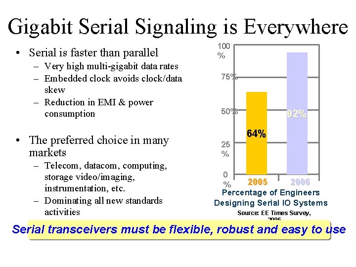 Gigabit Serial Signaling is Everywhere • Serial is faster than parallel – Very high