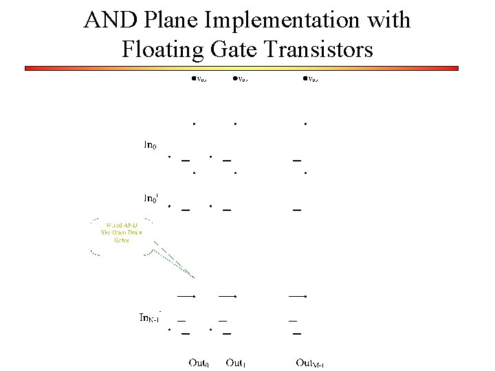 AND Plane Implementation with Floating Gate Transistors 