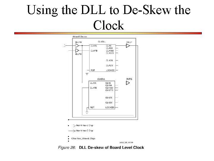 Using the DLL to De-Skew the Clock 