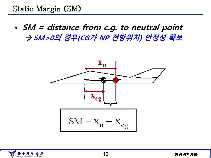 Static Margin (SM) • SM = distance from c. g. to neutral point SM>0의