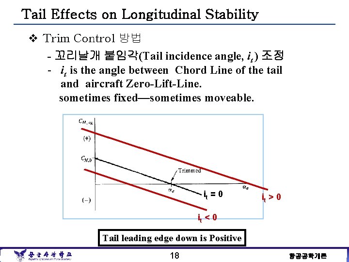 Tail Effects on Longitudinal Stability v Trim Control 방법 - 꼬리날개 붙임각(Tail incidence angle,