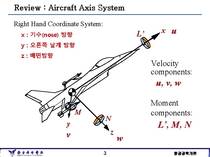 Review : Aircraft Axis System Right Hand Coordinate System: L’ x : 기수(nose) 방향