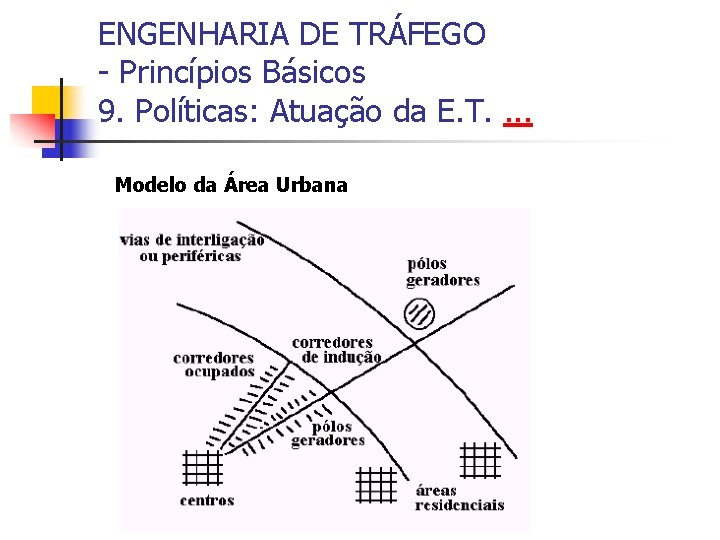 ENGENHARIA DE TRÁFEGO - Princípios Básicos 9. Políticas: Atuação da E. T. . Modelo