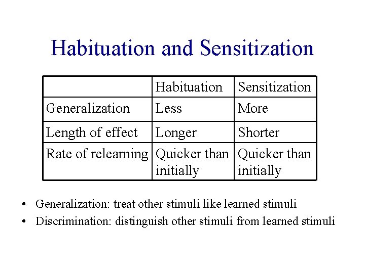 Habituation and Sensitization Generalization Habituation Less Sensitization More Length of effect Longer Shorter Rate