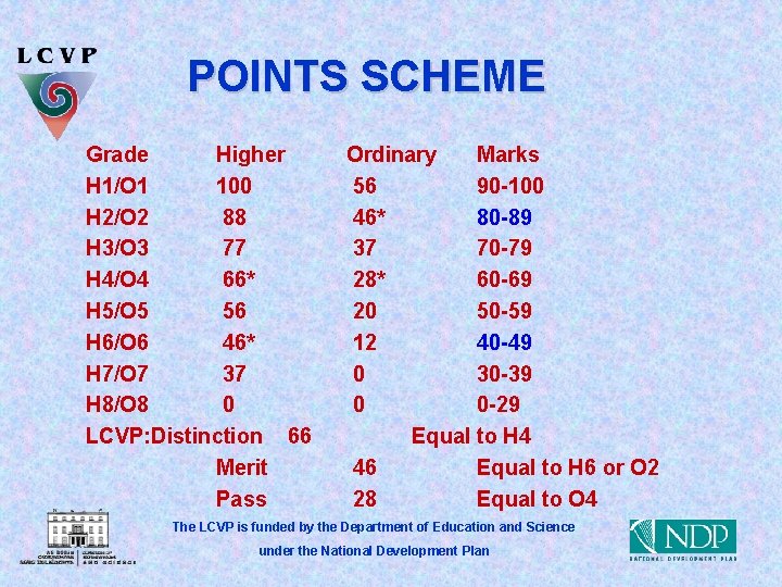 POINTS SCHEME Grade Higher H 1/O 1 100 H 2/O 2 88 H 3/O
