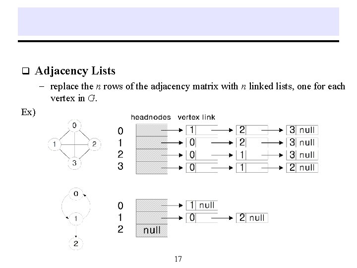 q Adjacency Lists - replace the n rows of the adjacency matrix with n q Adjacency Lists - replace the n rows of the adjacency matrix with n