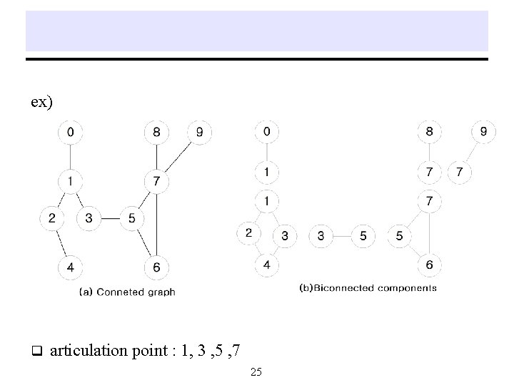 ex) q articulation point : 1, 3 , 5 , 7 25 ex) q articulation point : 1, 3 , 5 , 7 25