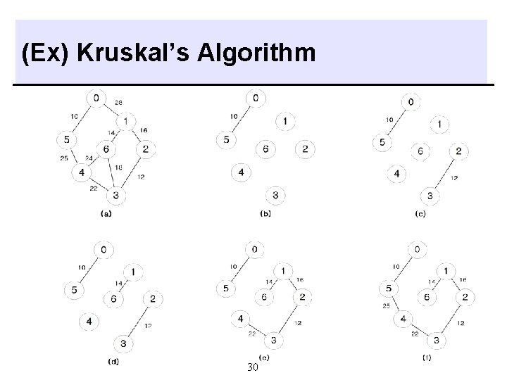 (Ex) Kruskal’s Algorithm 30 (Ex) Kruskal’s Algorithm 30
