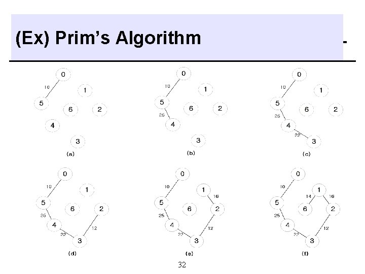 (Ex) Prim’s Algorithm 32 (Ex) Prim’s Algorithm 32