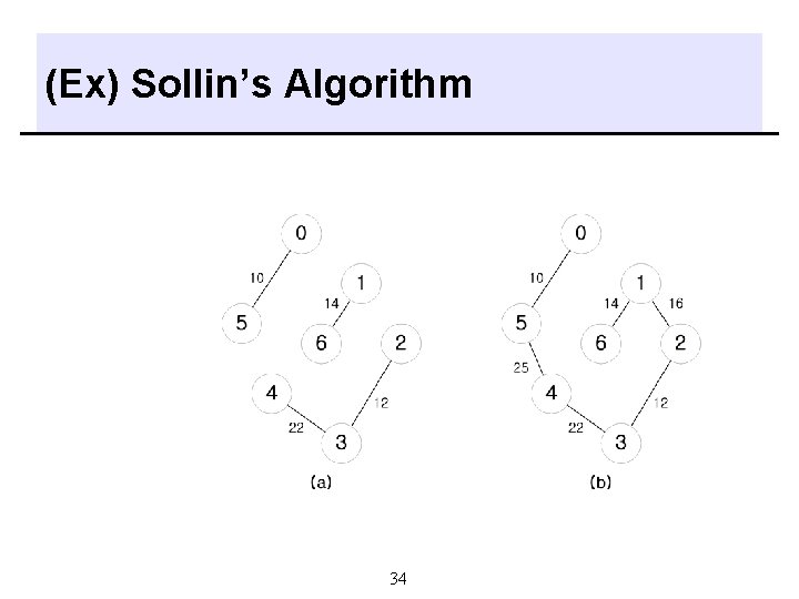 (Ex) Sollin’s Algorithm 34 (Ex) Sollin’s Algorithm 34