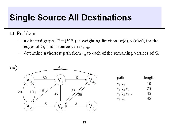Single Source All Destinations q Problem - a directed graph, G = (V, E Single Source All Destinations q Problem - a directed graph, G = (V, E