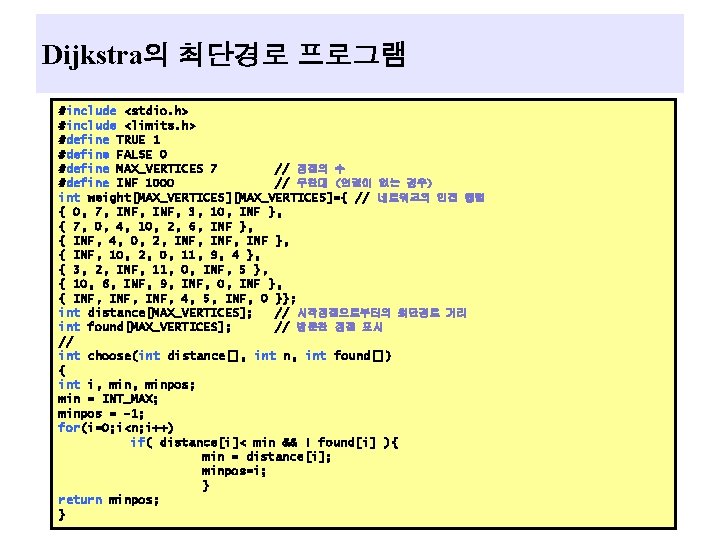 Dijkstra의 최단경로 프로그램 #include <stdio. h> #include <limits. h> #define TRUE 1 #define FALSE Dijkstra의 최단경로 프로그램 #include <stdio. h> #include <limits. h> #define TRUE 1 #define FALSE