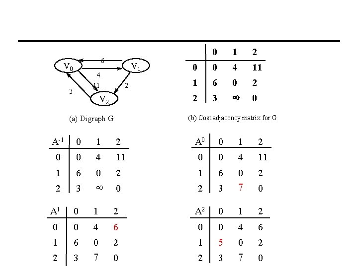 6 V 0 V 1 4 11 3 2 V 2 0 1 2 6 V 0 V 1 4 11 3 2 V 2 0 1 2