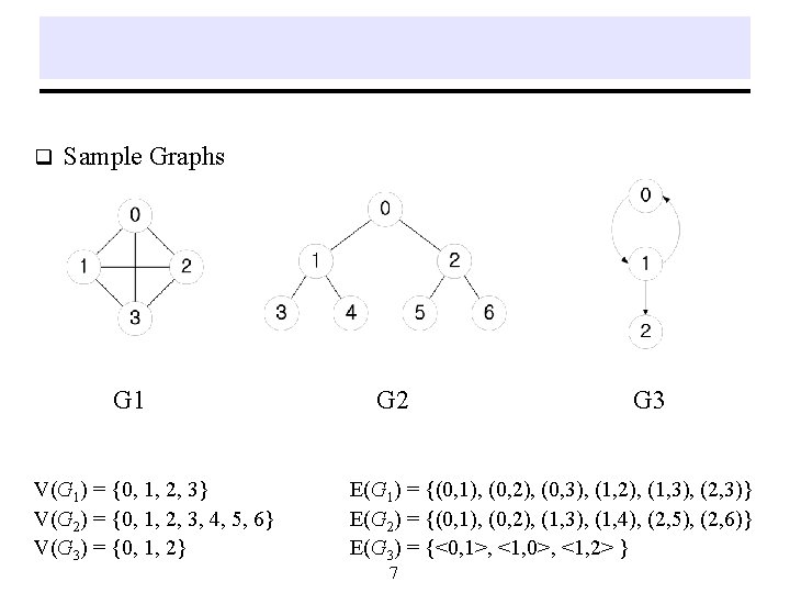 q Sample Graphs G 1 V(G 1) = {0, 1, 2, 3} V(G 2) q Sample Graphs G 1 V(G 1) = {0, 1, 2, 3} V(G 2)