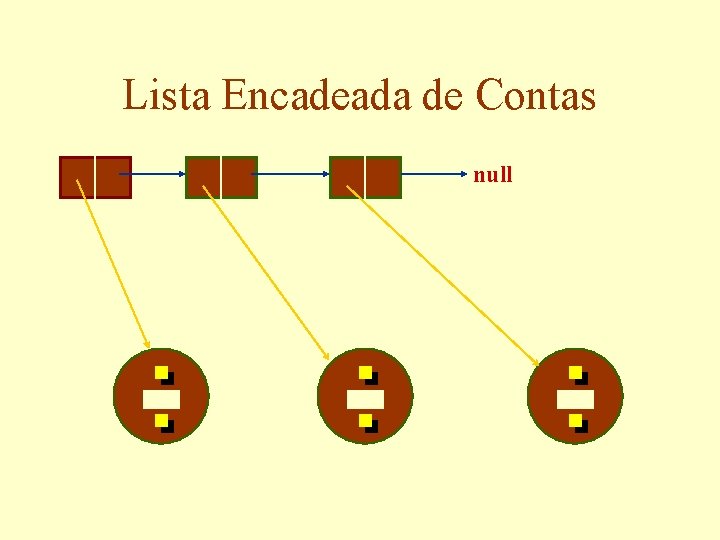 Lista Encadeada de Contas null 