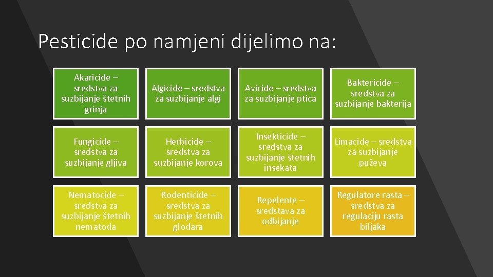 Pesticide po namjeni dijelimo na: Akaricide – sredstva za suzbijanje štetnih grinja Algicide –