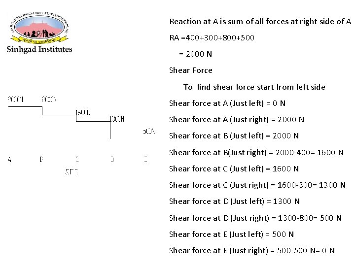 Reaction at A is sum of all forces at right side of A RA