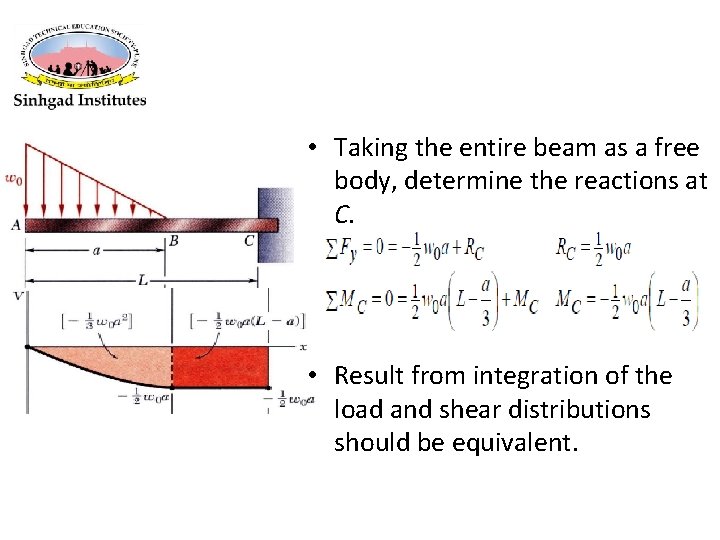  • Taking the entire beam as a free body, determine the reactions at