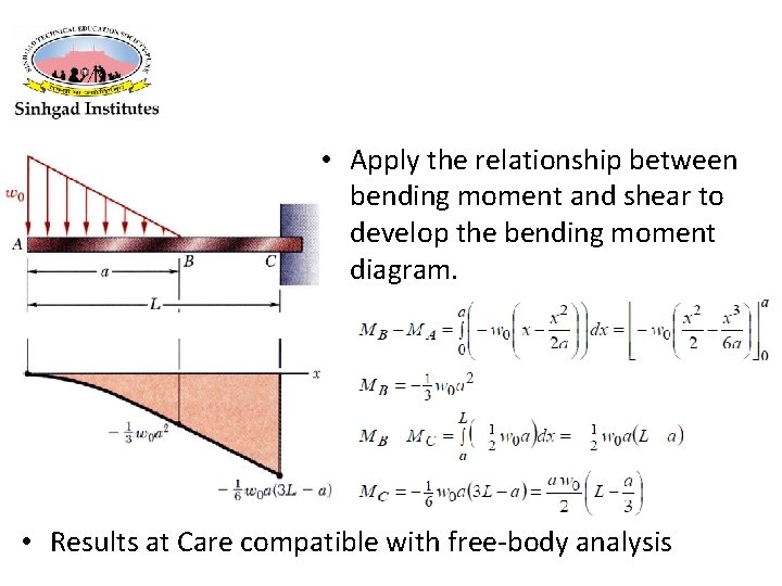  • Apply the relationship between bending moment and shear to develop the bending
