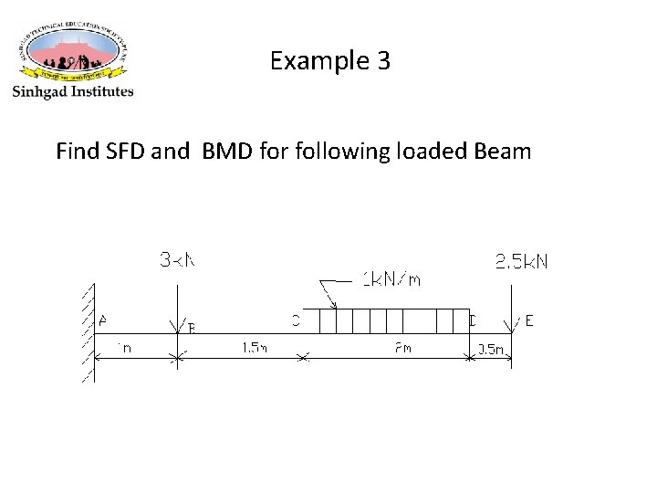 Example 3 Find SFD and BMD for following loaded Beam 