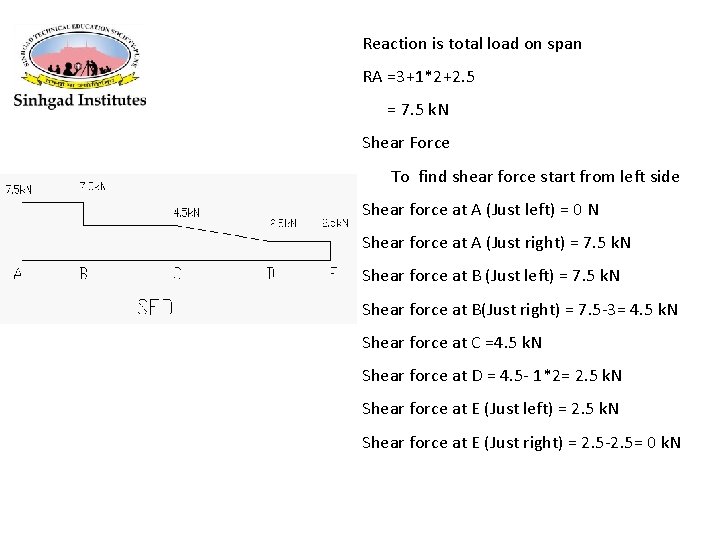 Reaction is total load on span RA =3+1*2+2. 5 = 7. 5 k. N